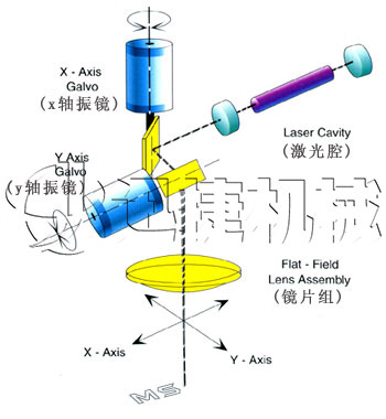 激光噴碼機(jī)